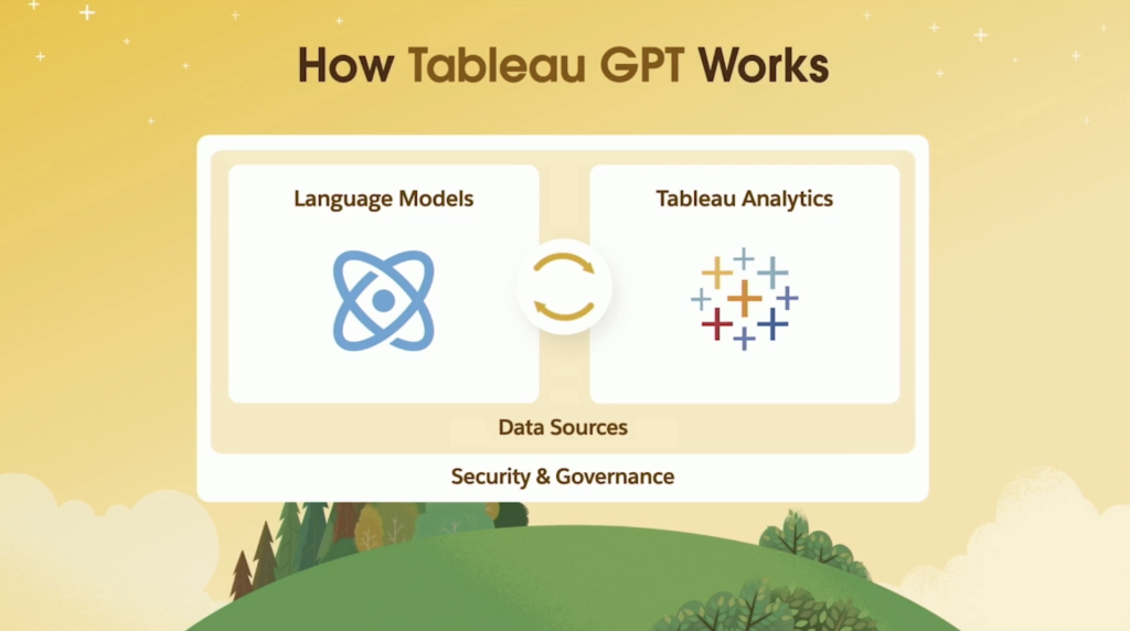 Tableau Gpt - نرم افزار Tableau
